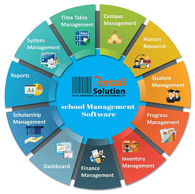 school management Software