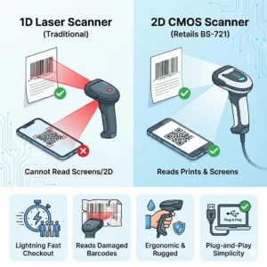 Retail's BS-721 2D Barcode Scanner Price
